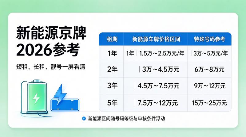 新能源汽车租赁市场趋势